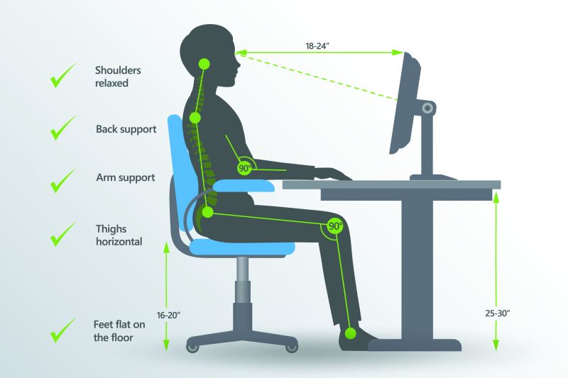 Posture and Ergonomics. Correct Alignment of Human Body in